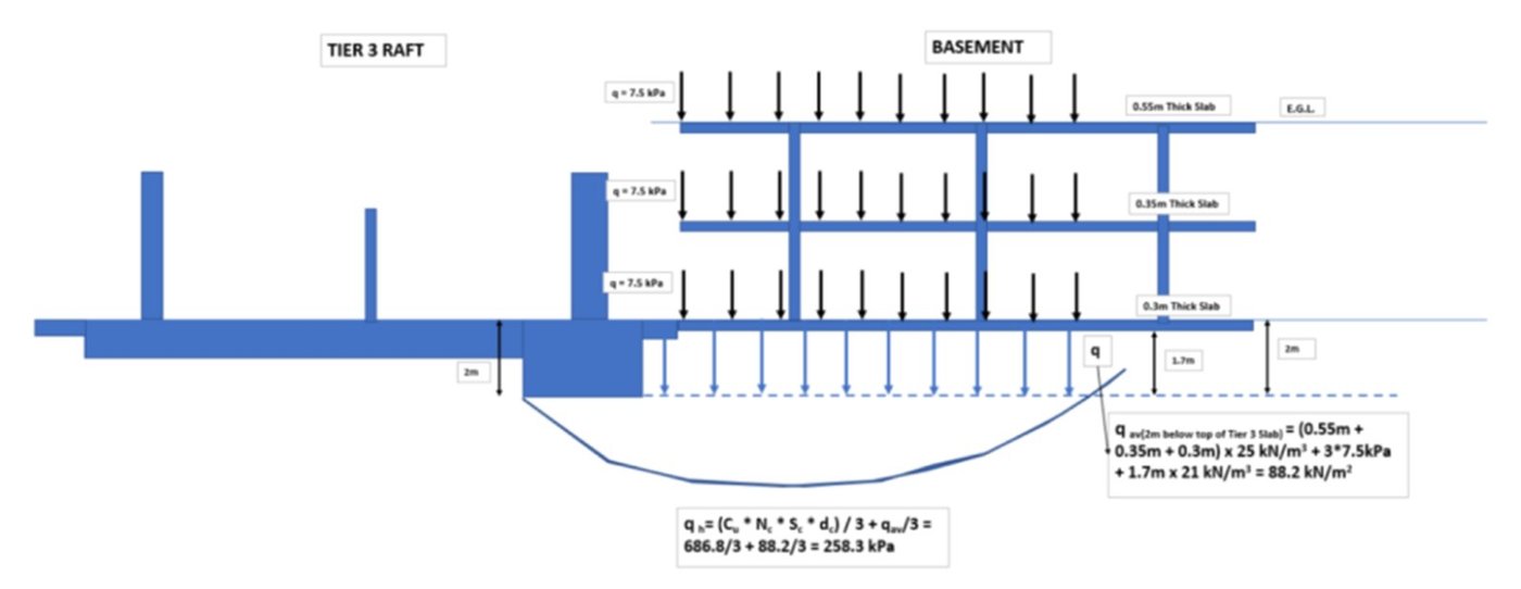 Proyecto de Tecnomediterránea