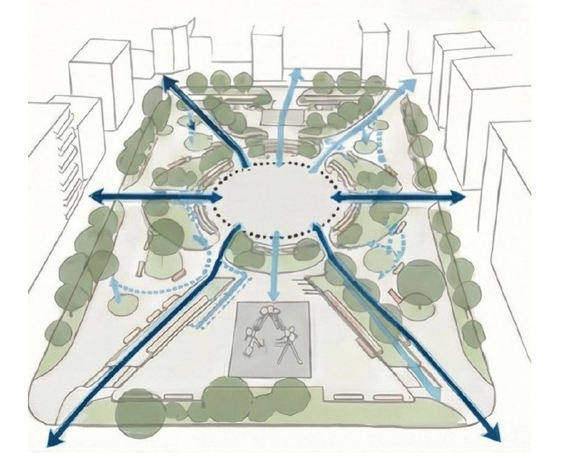 Proyecto de Tecnomediterránea